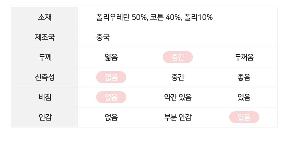 [단독기획] 파벨 블루종 레더 자켓 - 3color 상세 이미지 32